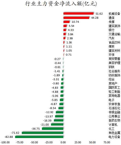 行业主力资金净流入额.png